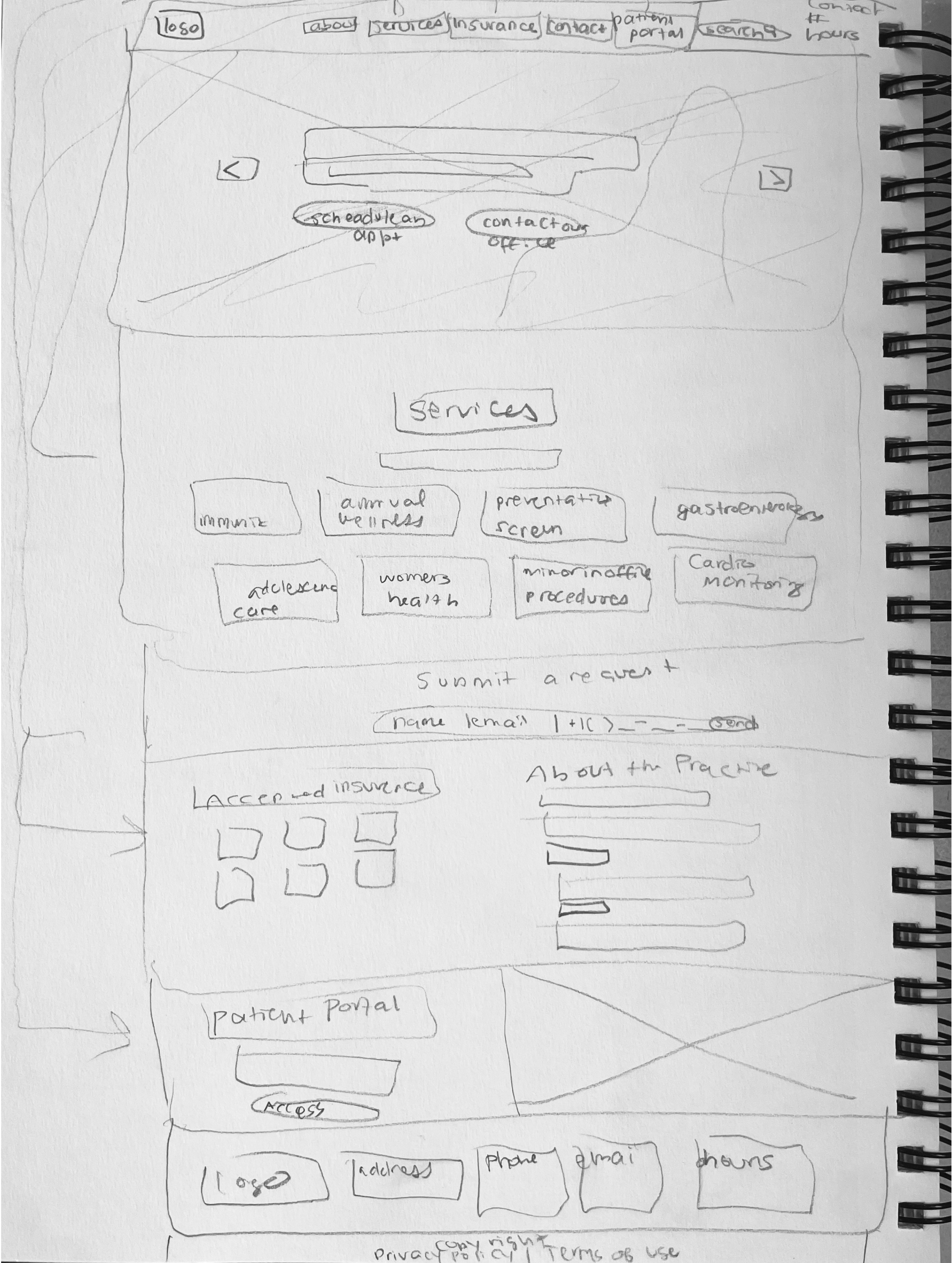 Low fidelity wireframe — homepage layout sketch